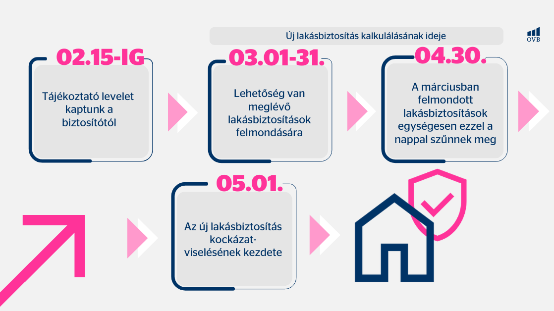 LK2026 dátumok LK2026 dátumok