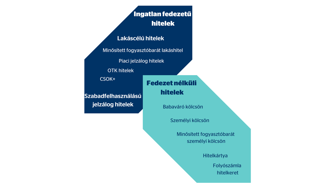 OVB hitelek